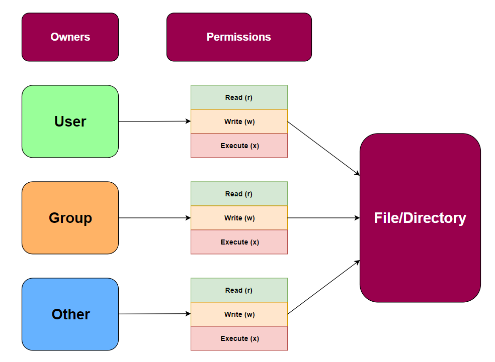 Linux user group