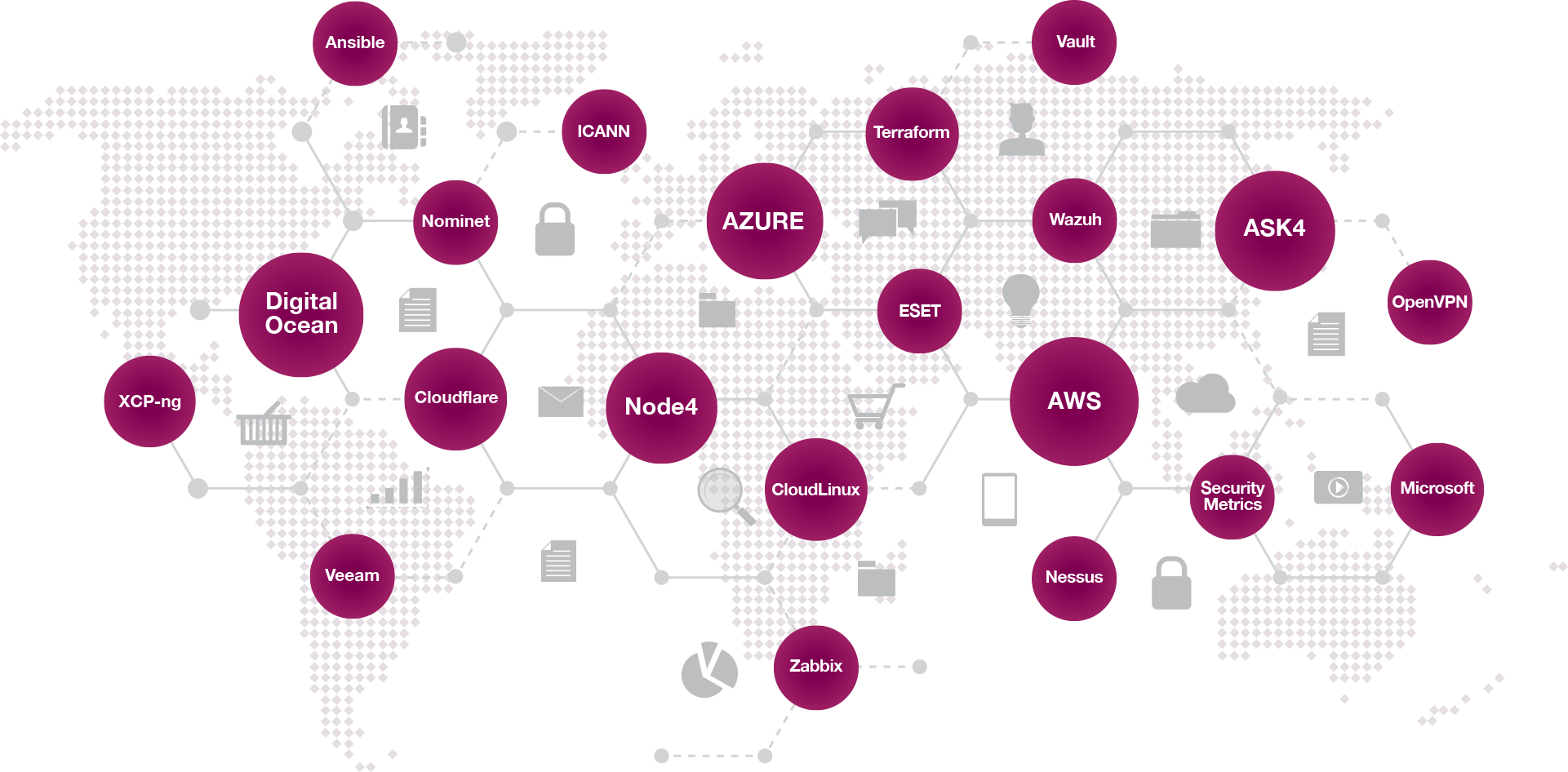 Azure, AWS, DO, Node4, ASK4, XCP, CloudLinux/Alma, Cloudflare, Veeam, Nominet, ICANN, Zabbix, Nessus, SecurityMetrics, Wazuh, ESET, OpenVPN, Vault, terraform, ansible, over 20 years passionate experience in infrastructure management. Managed server hosting for secure high performance web applications.